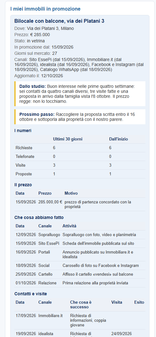 Schermata dell'area riservata dal telefono: immobile in promozione con contatti, visite, prezzo e diario